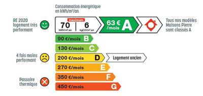 Terrain et maison à Gometz-la-Ville en Essonne (91) de 517 m² à vendre au prix de 541000€ - 2