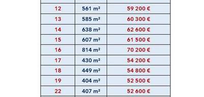 Terrain à Nouzilly en Indre-et-Loire (37) de 638 m² à vendre au prix de 62600€ - 1