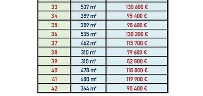 Terrain à Notre-Dame-d'Oé en Indre-et-Loire (37) de 402 m² à vendre au prix de 96800€ - 2