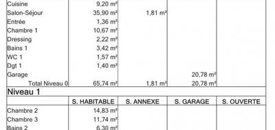 Terrain à Plouay en Morbihan (56) de 1000 m² à vendre au prix de 93000€ - 3