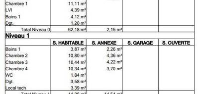 Terrain et maison à La Chapelle-des-Marais en Loire-Atlantique (44) de 106 m² à vendre au prix de 320000€ - 2