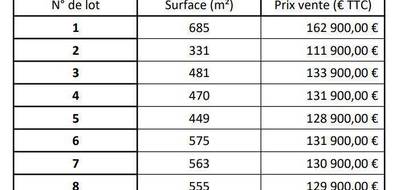 Terrain à Bélarga en Hérault (34) de 331 m² à vendre au prix de 111900€ - 4