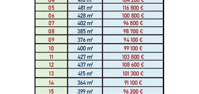 Terrain à Notre-Dame-d'Oé en Indre-et-Loire (37) de 402 m² à vendre au prix de 96800€ - 1