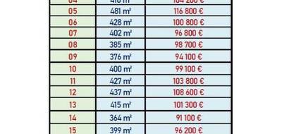 Terrain à Notre-Dame-d'Oé en Indre-et-Loire (37) de 310 m² à vendre au prix de 82800€ - 2