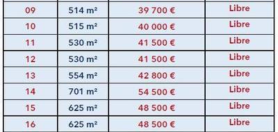 Terrain à Manthelan en Indre-et-Loire (37) de 508 m² à vendre au prix de 39200€ - 4