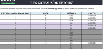 Terrain et maison à Beaujeu en Rhône (69) de 120 m² à vendre au prix de 270976€ - 2