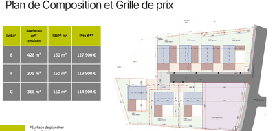 Terrain et maison à Le Perréon en Rhône (69) de 147 m² à vendre au prix de 356251€ - 2