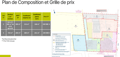 Terrain et maison à Tramoyes en Ain (01) de 142 m² à vendre au prix de 502555€ - 2